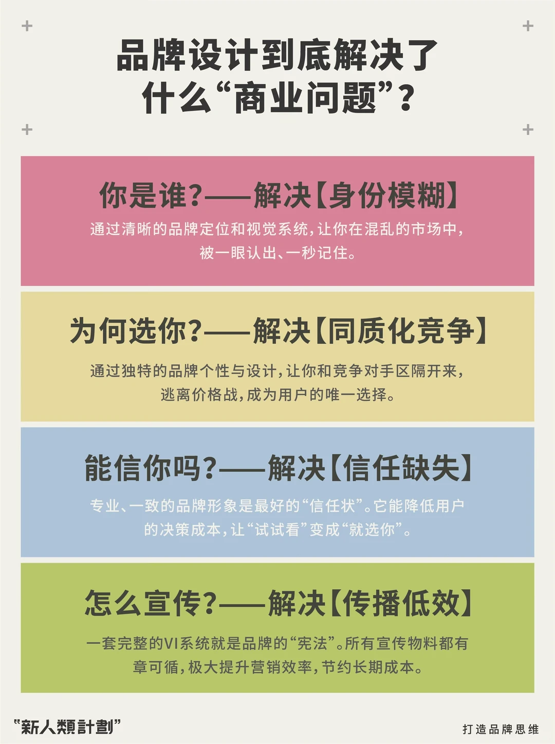 品牌设计真正的核心商业价值