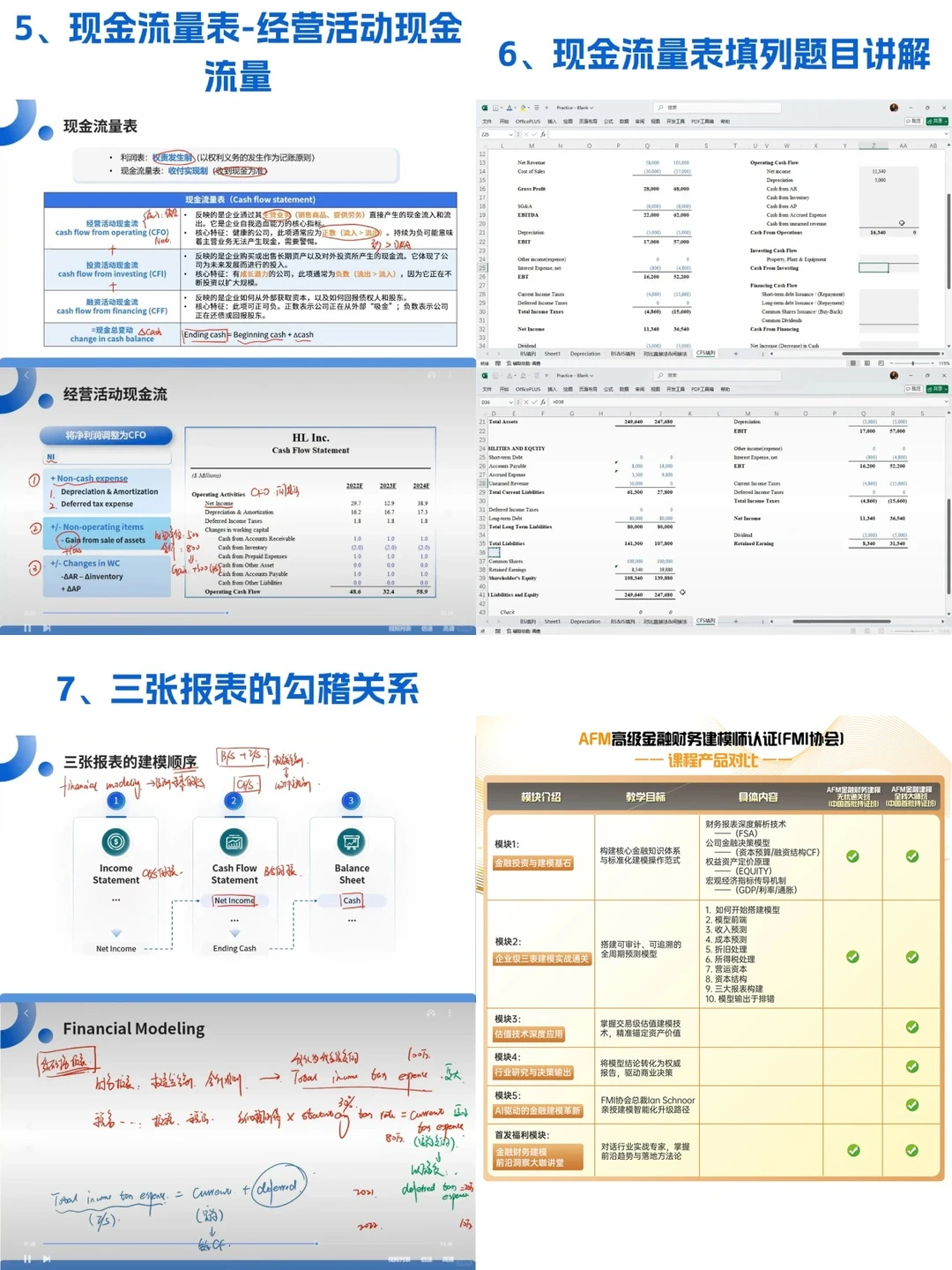 FMI 6周的课程几乎解决所有金融建模问题