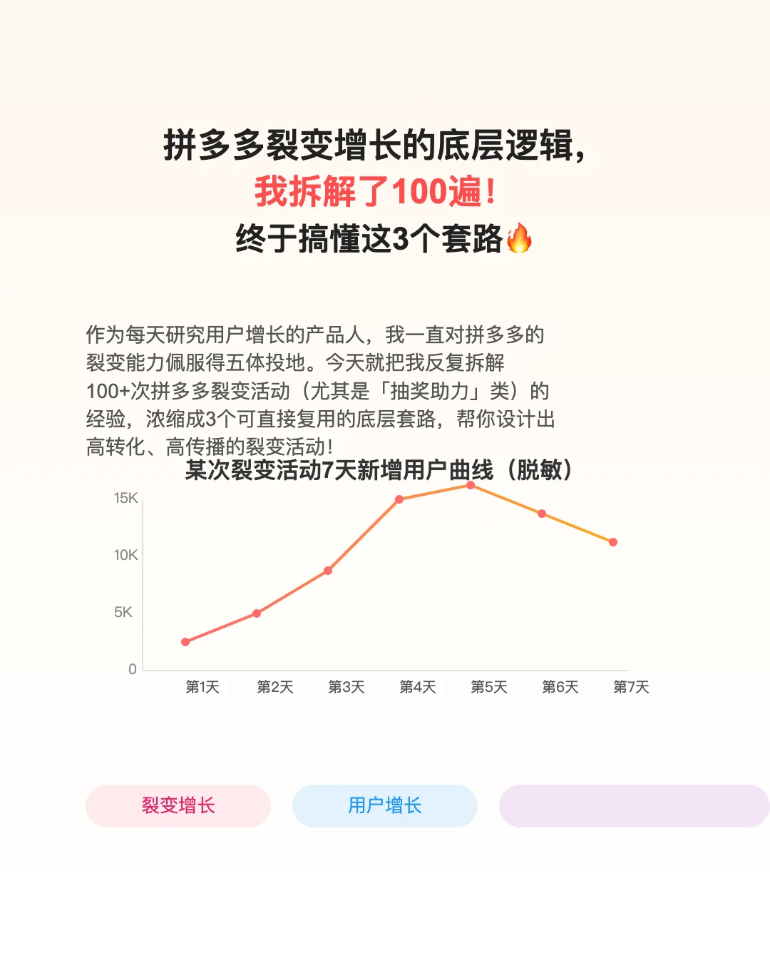 拼多多增长的底层逻辑,终于搞懂这3个套路