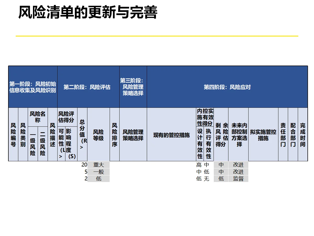 企业流程体系优化策略