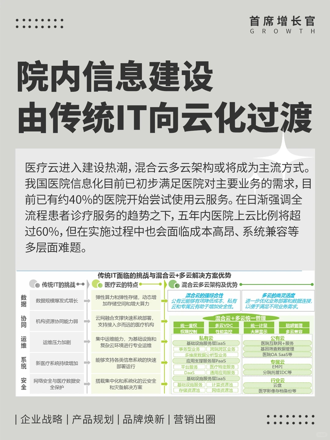 《2024中国医疗健康行业大趋势》