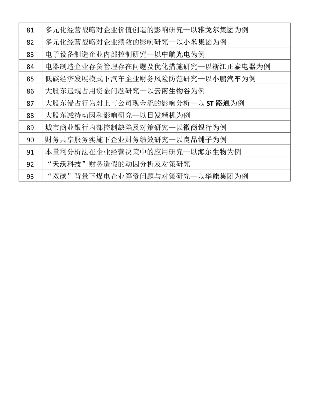 ?会计专业论文选题推荐(附具体案例公司)