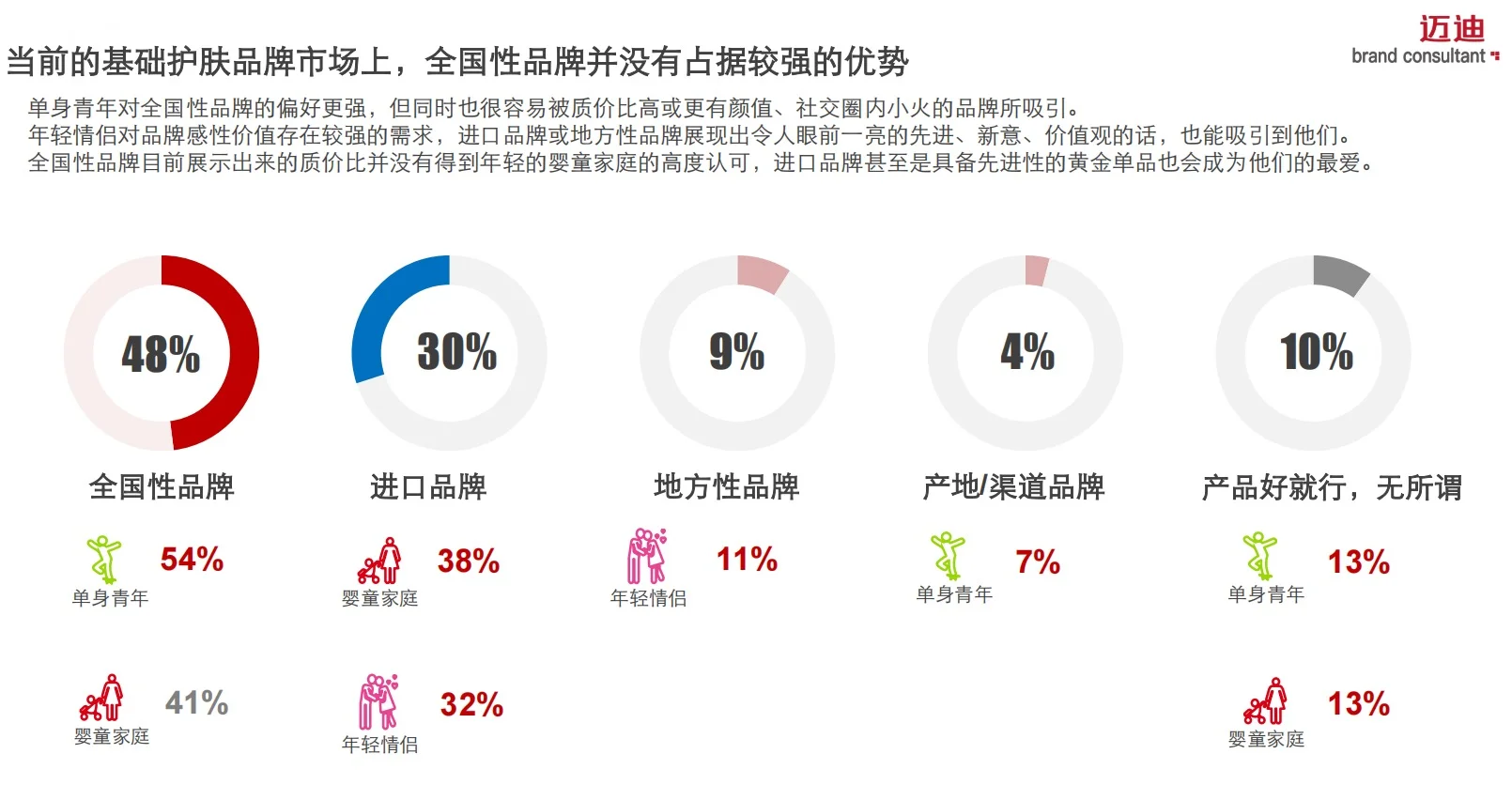 ?2024个护美妆消费趋势洞察