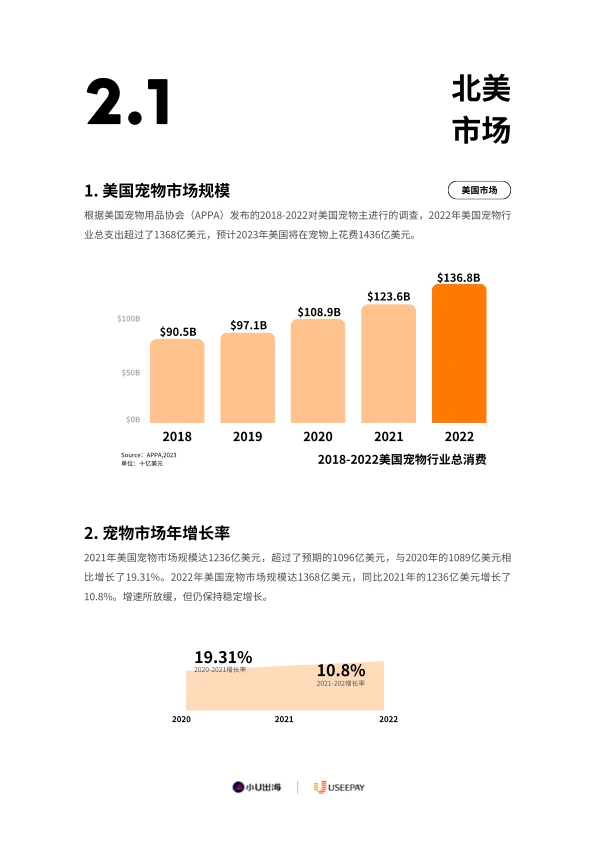 宠物行业｜全球宠物用品电商市场分析