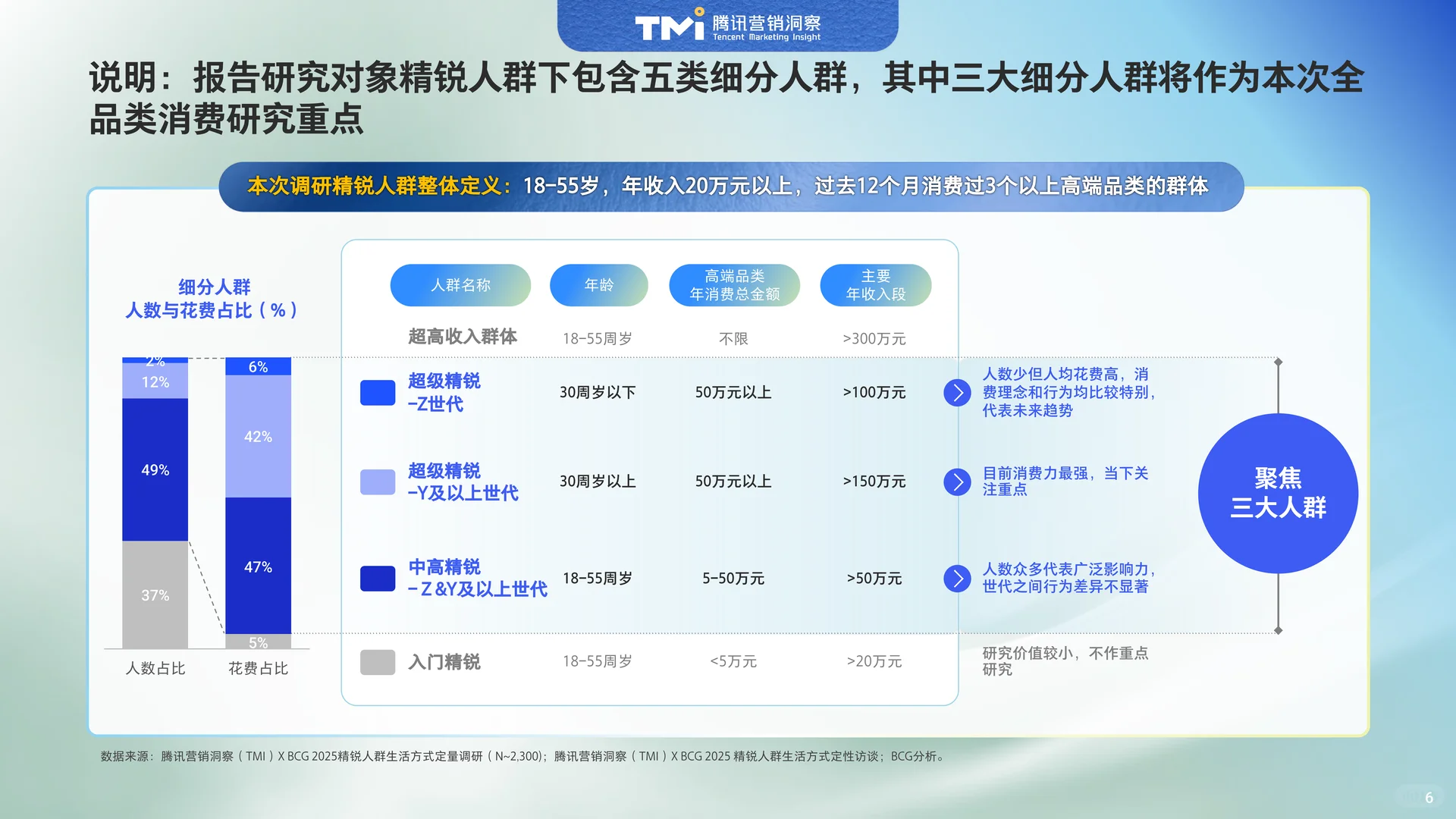 2025年中国精锐人群生活方式洞察报告-61页