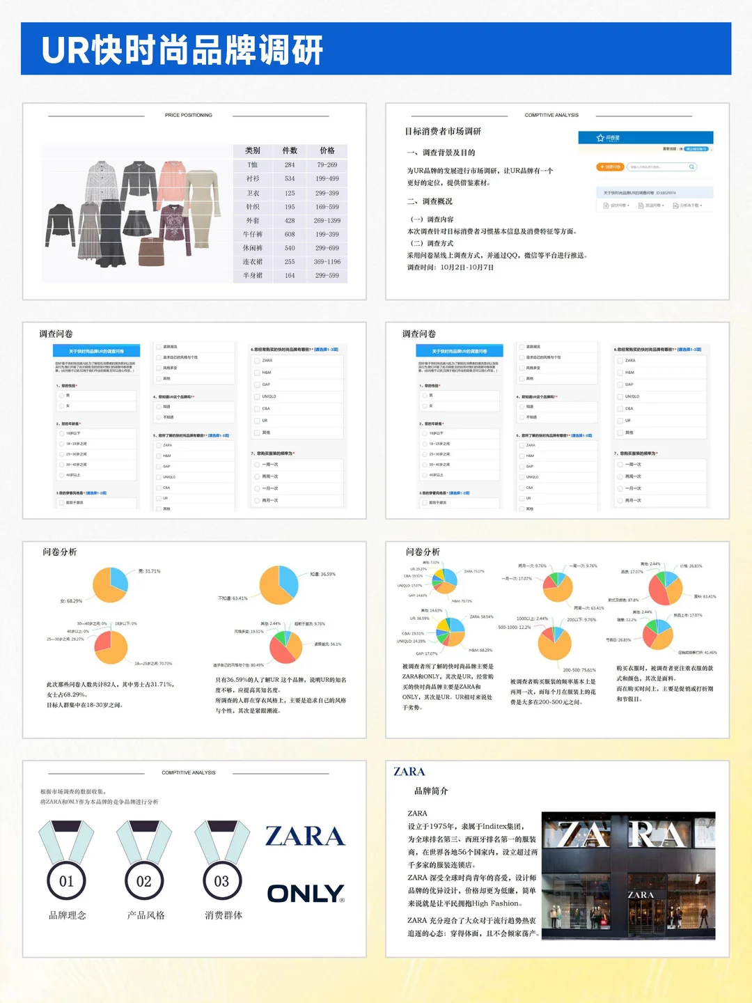 UR快时尚品牌调研报告