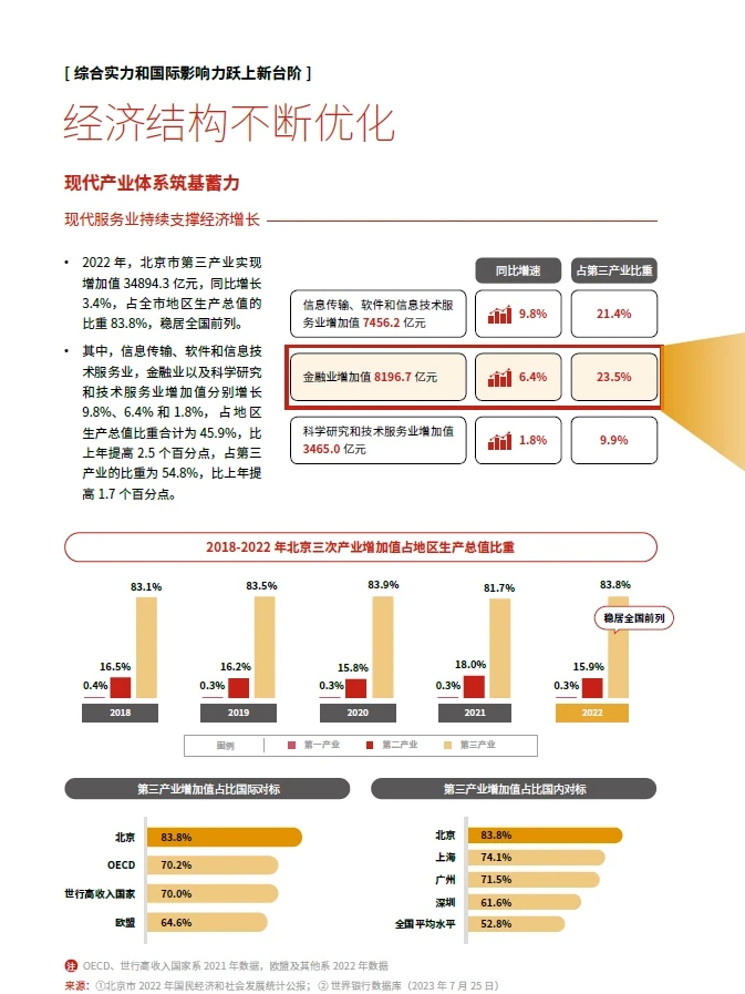154页报告 | 城市投资新发展