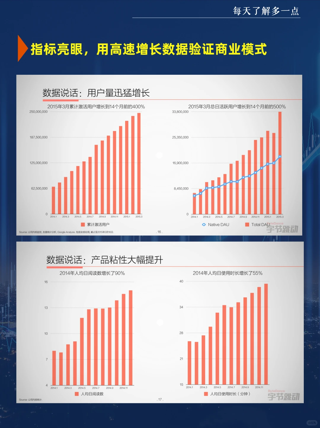 老板不要点开看这份商业计划书?‍♀️