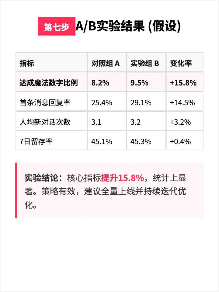 陌陌:如何让用户”聊“下去?