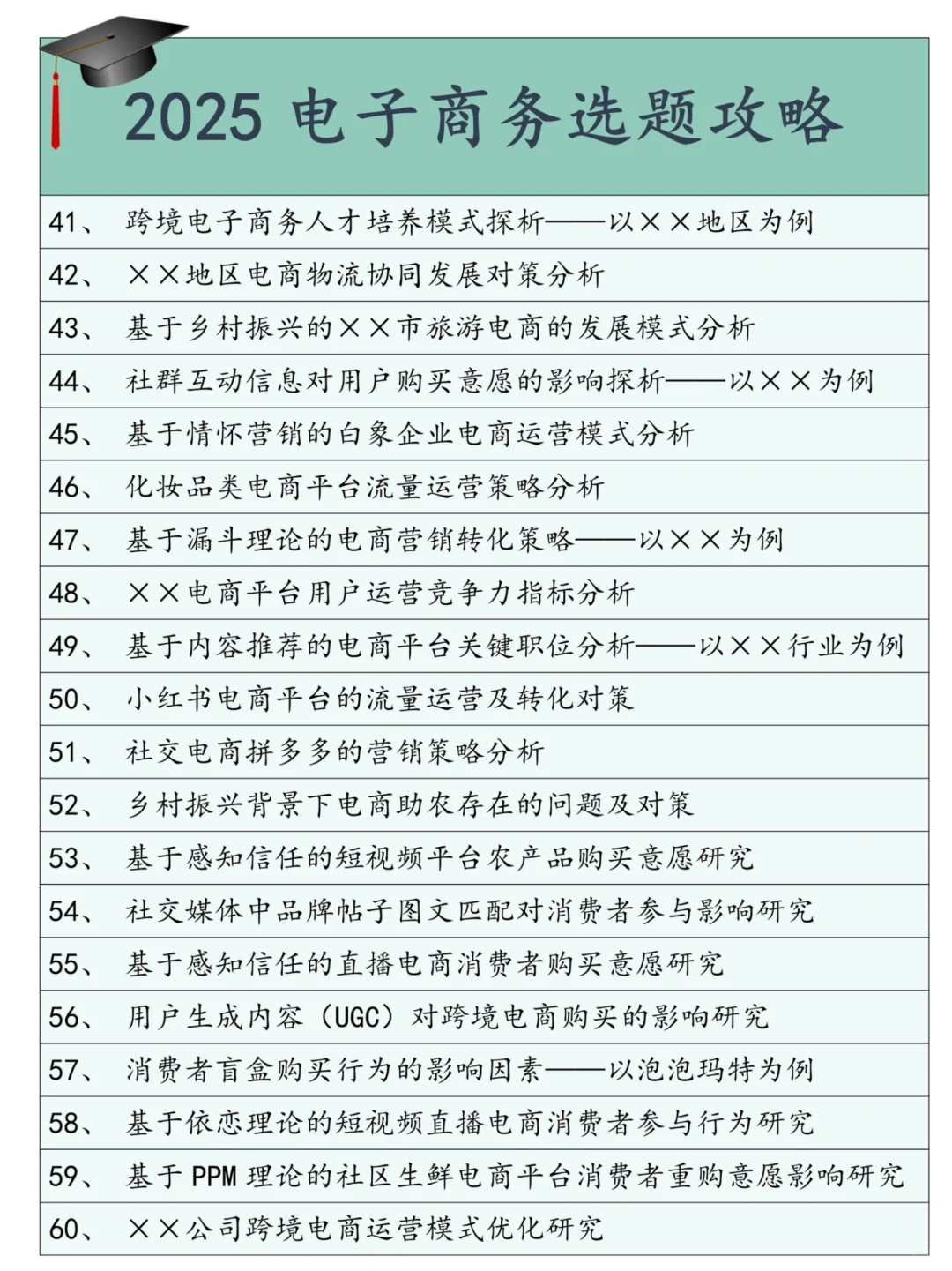 这些电子商务选题让你导儿无话可说?