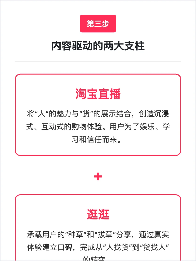 淘宝:用户增长策略分析