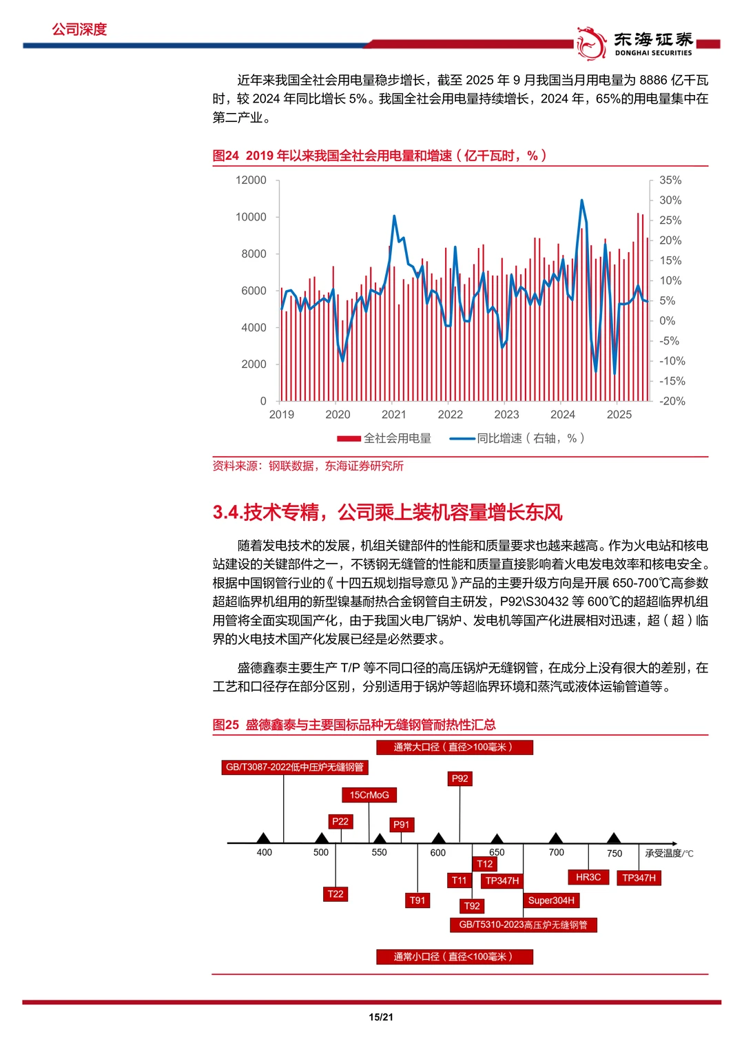 盛德鑫泰-高端管材与汽车零部件双轮驱动