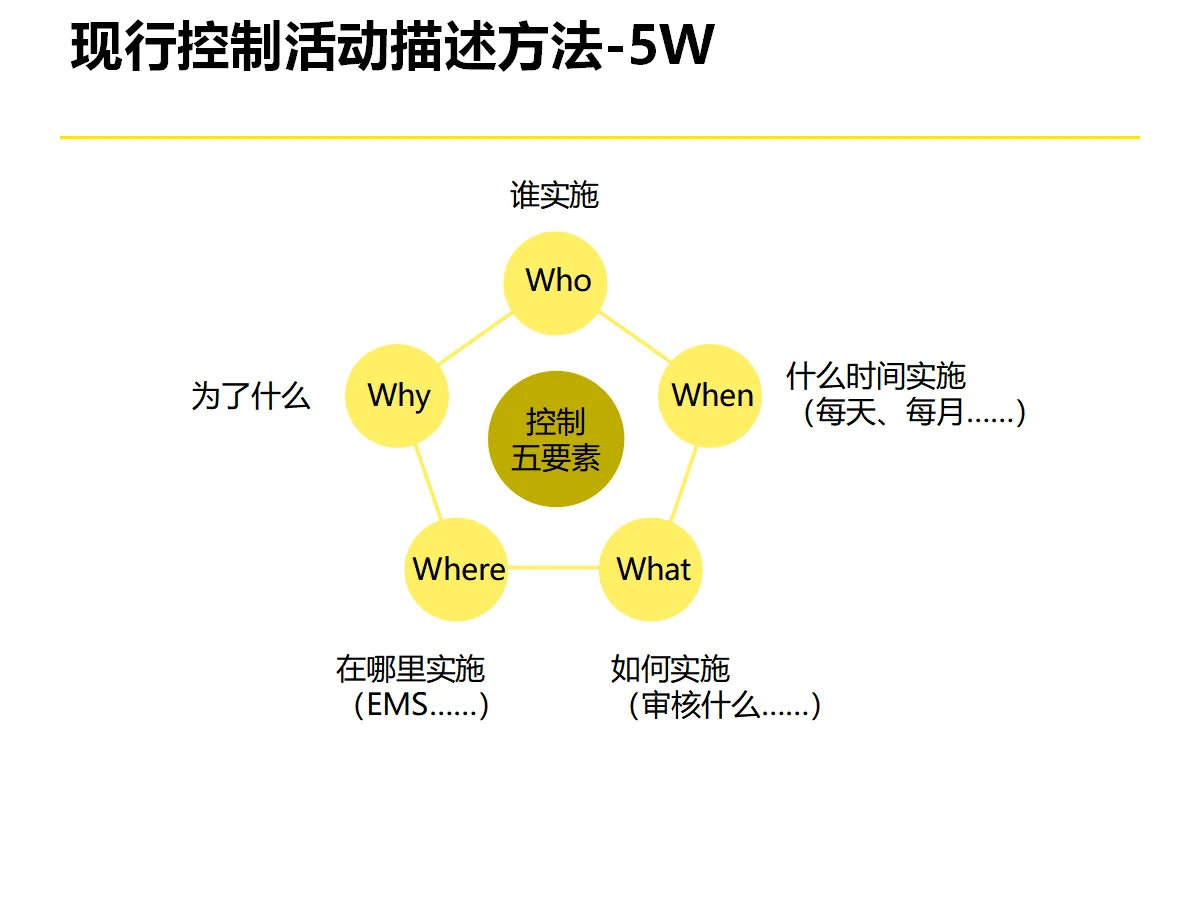企业流程体系优化策略