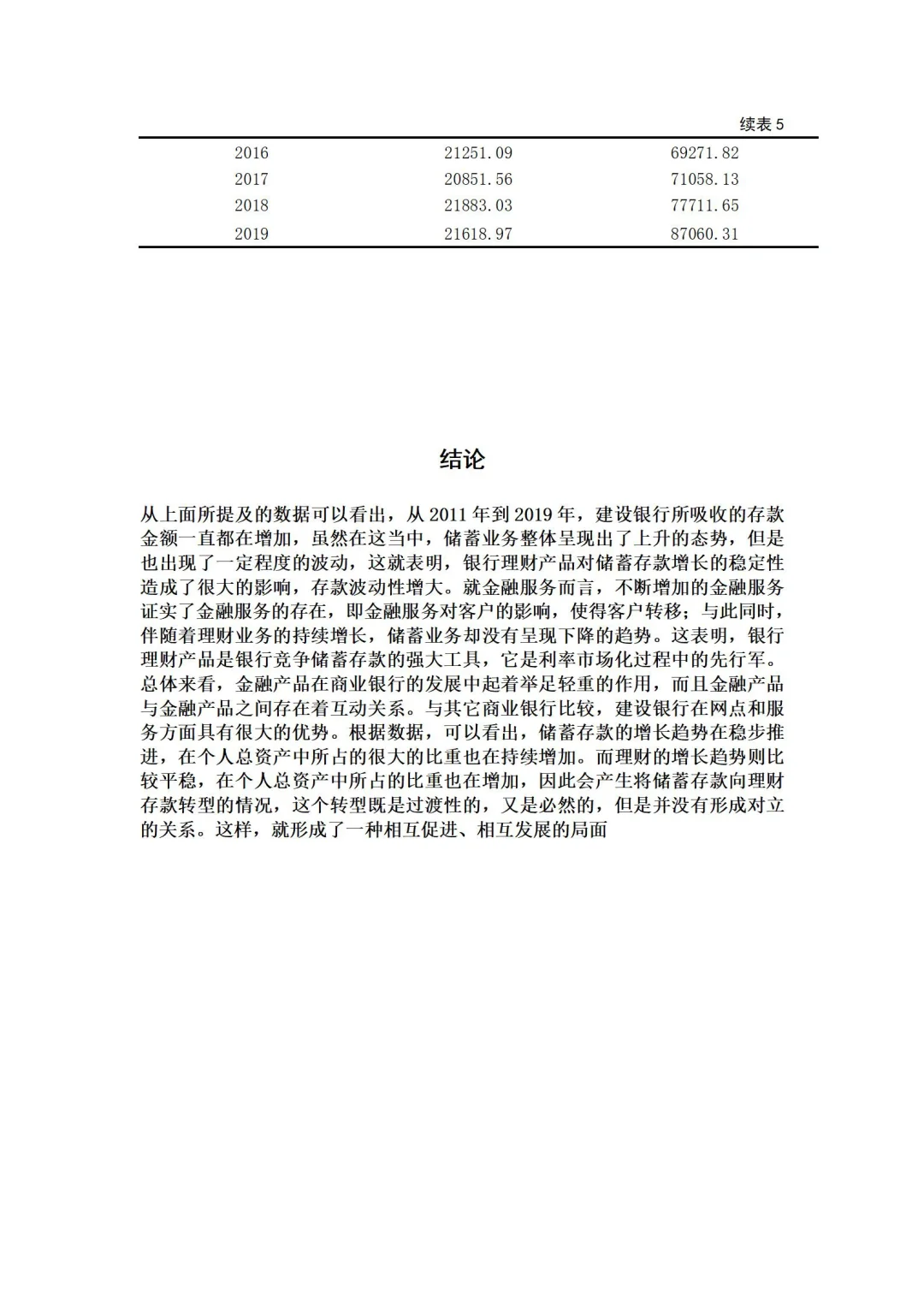 导师评价满分的金融学论文