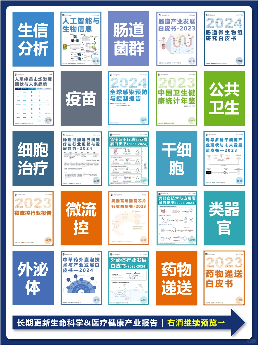 健康体检大数据蓝皮书