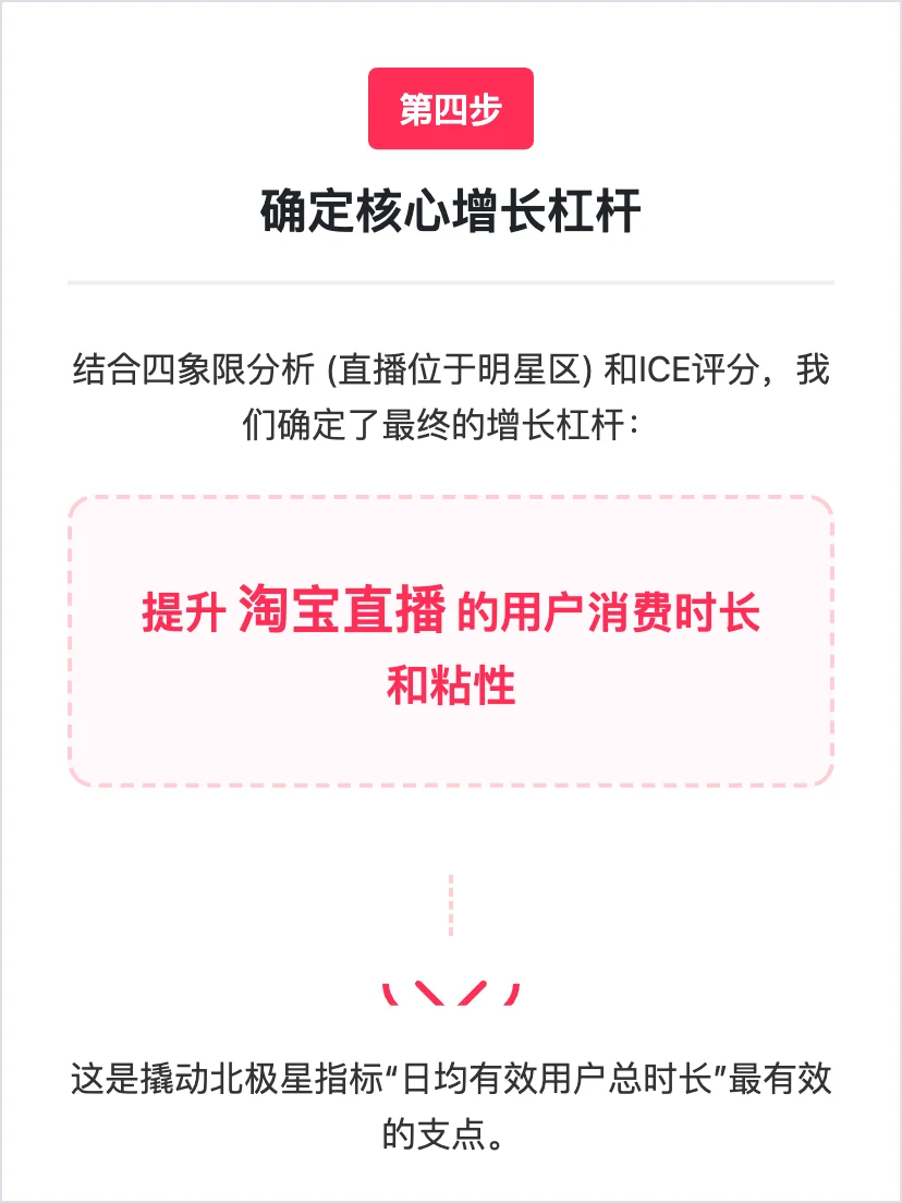 淘宝:用户增长策略分析