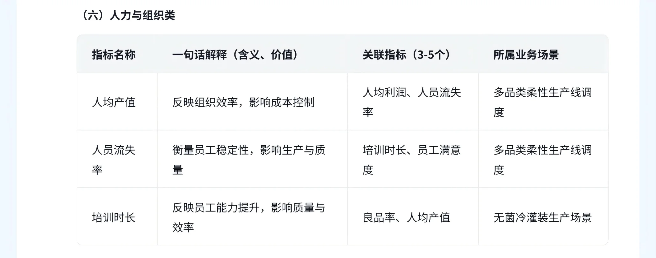 饮料行业分析 （一、常见指标）