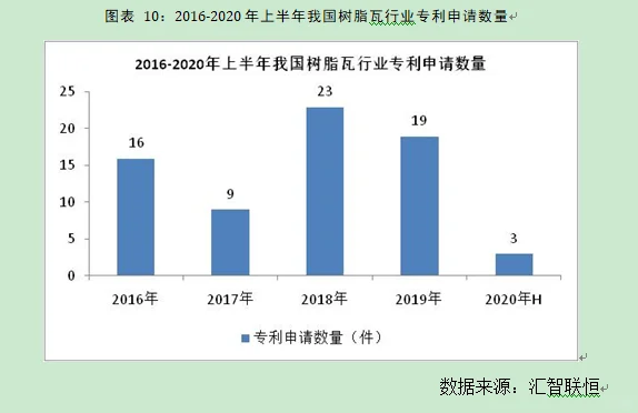 树脂瓦行业市场研究与发展前景预测报告