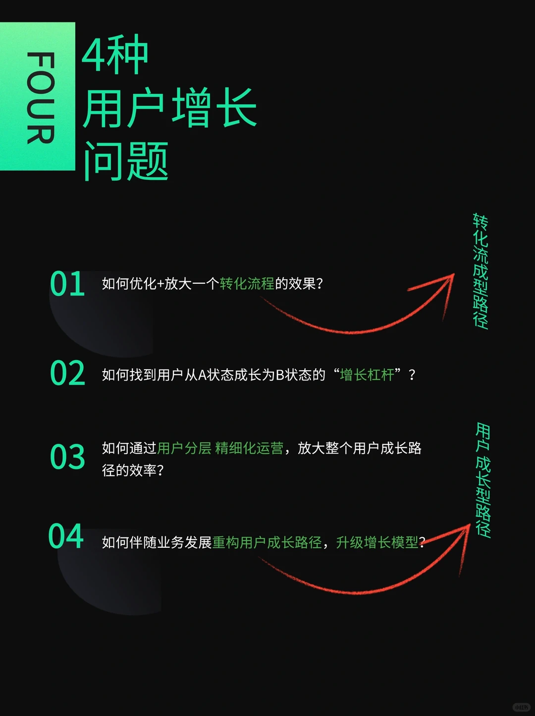 2022最值钱?的运营岗位|用户增长?