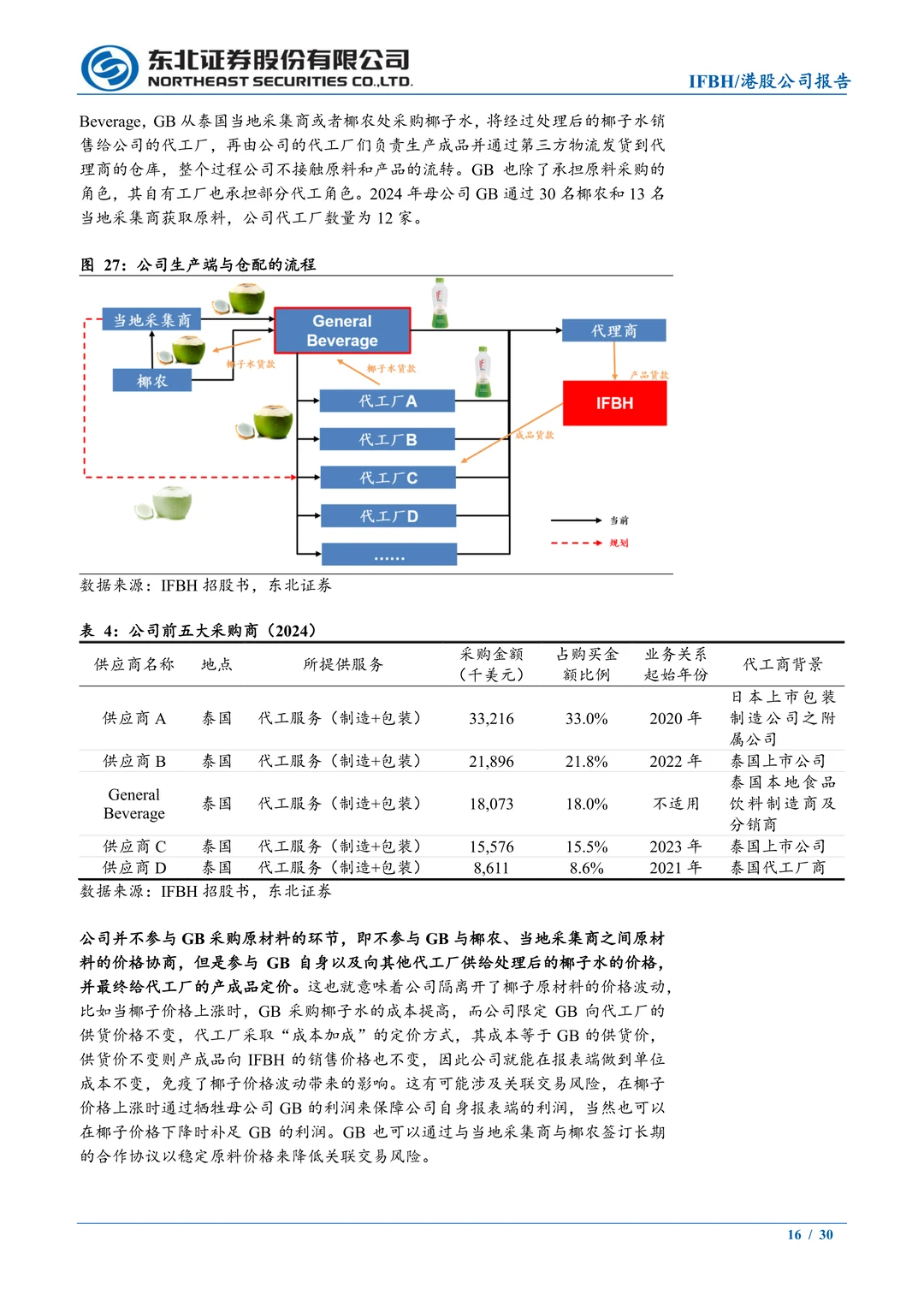 IFBH-国内椰子水品牌-if和Innococo双品牌