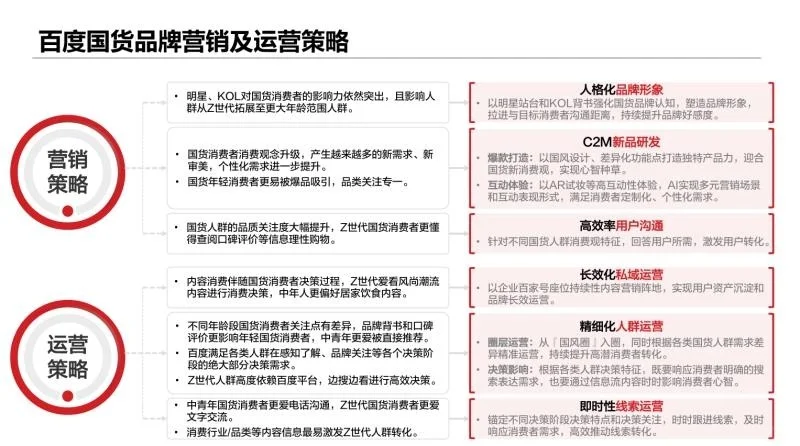 报告集2@国货用户洞察,值得自创品牌者研究