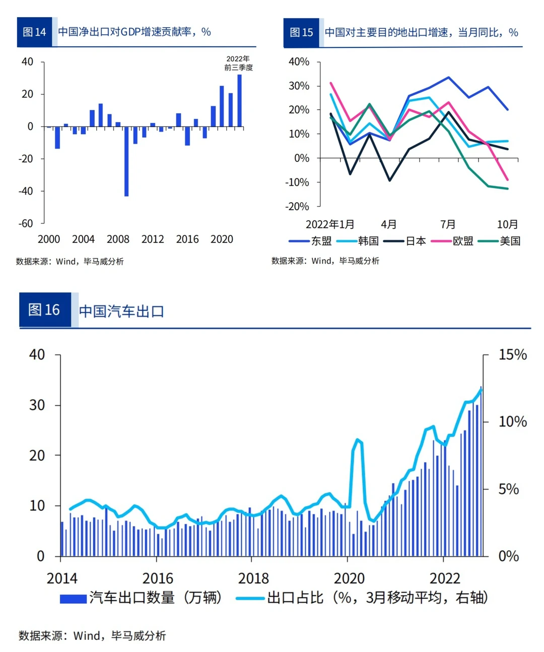毕马威重磅报告：2023年宏观经济十大趋势