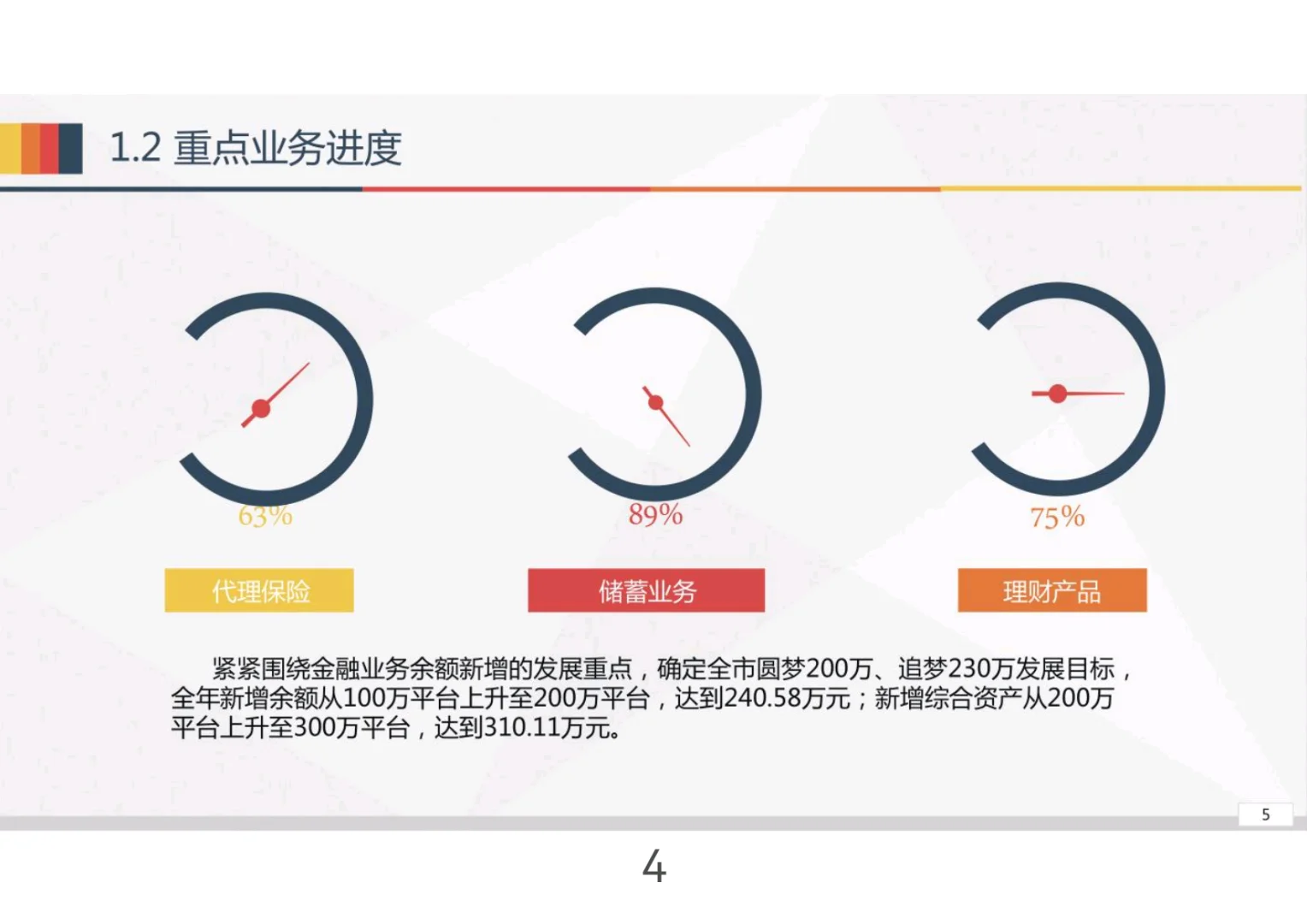 经营分析工作思路汇报（完整版）