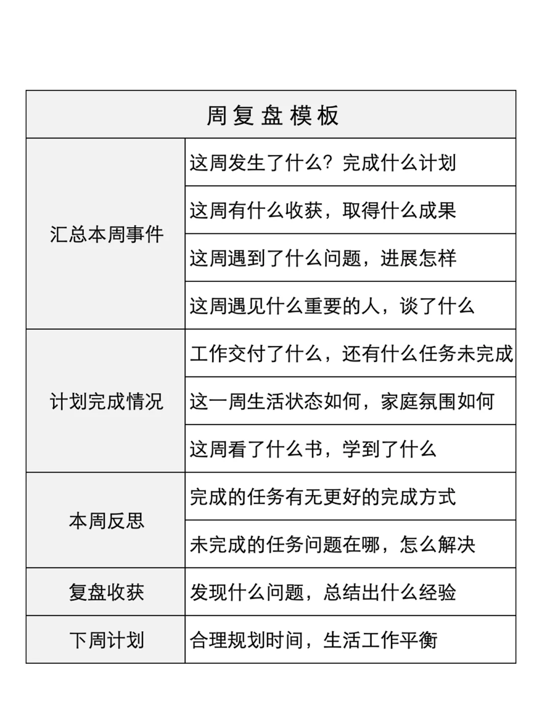 你进步的速度，取决于你复盘的能力