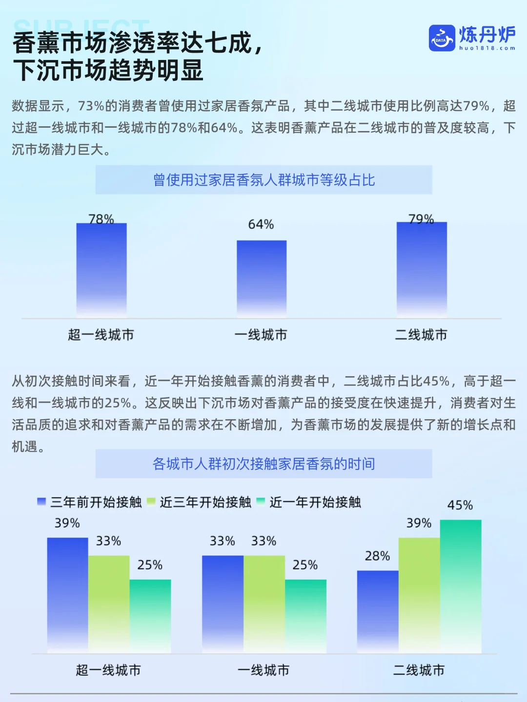 香薰 | 2025香薰市场线上销售数据洞察