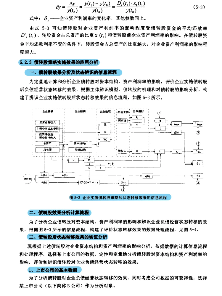 企业负债经营破局！双模型 + 策略干货?