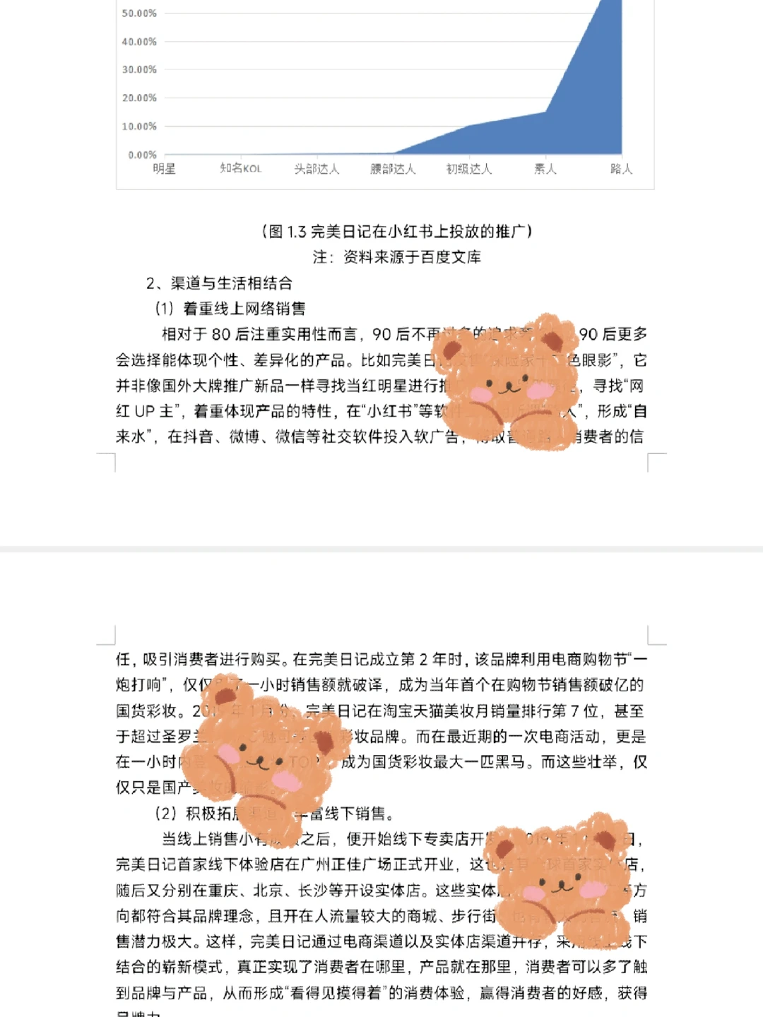 完美日记品牌消费者行为学分析报告~