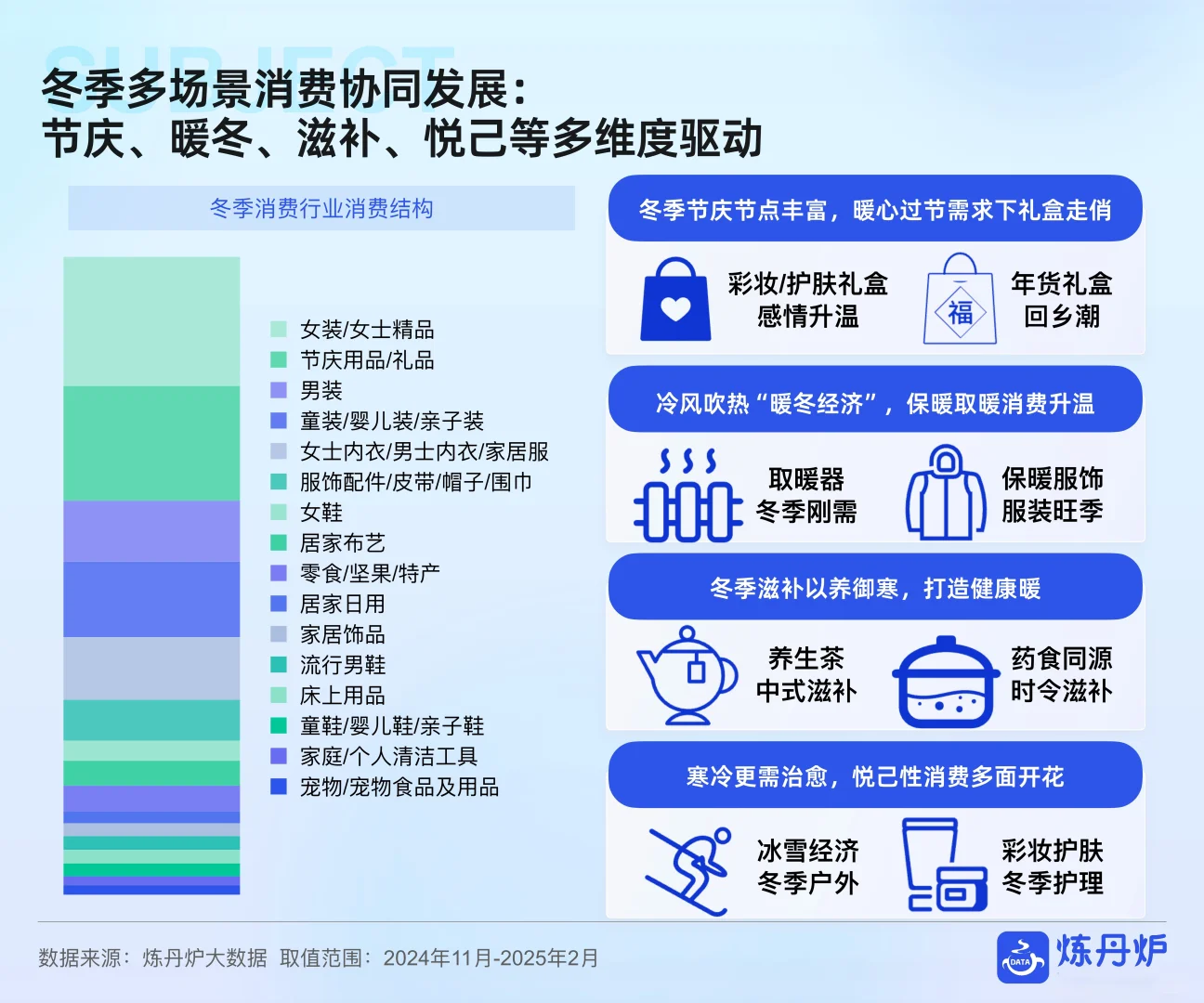 2025年冬季消费爆点预测