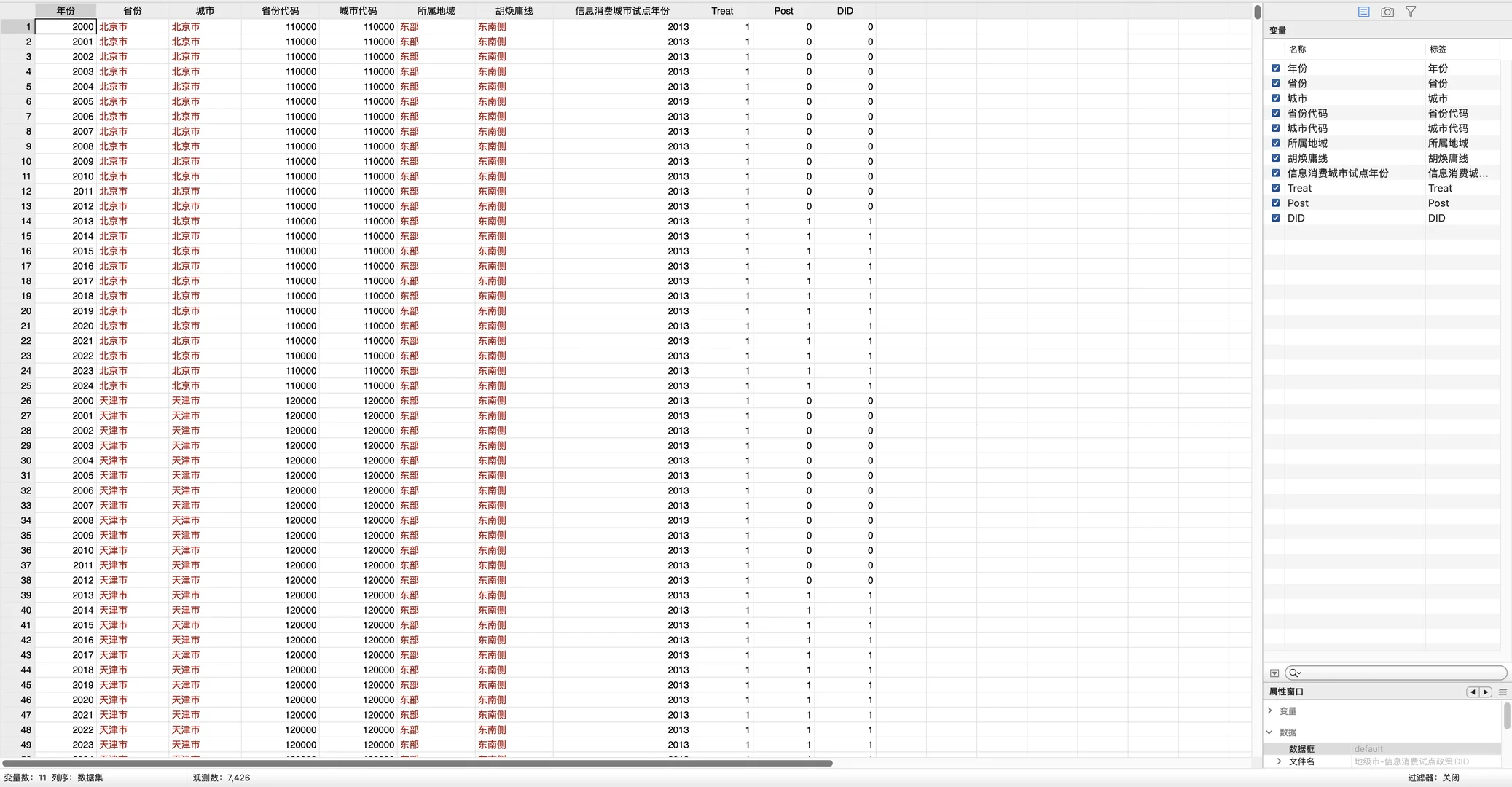 信息消费试点政策DID（2000-2024年）