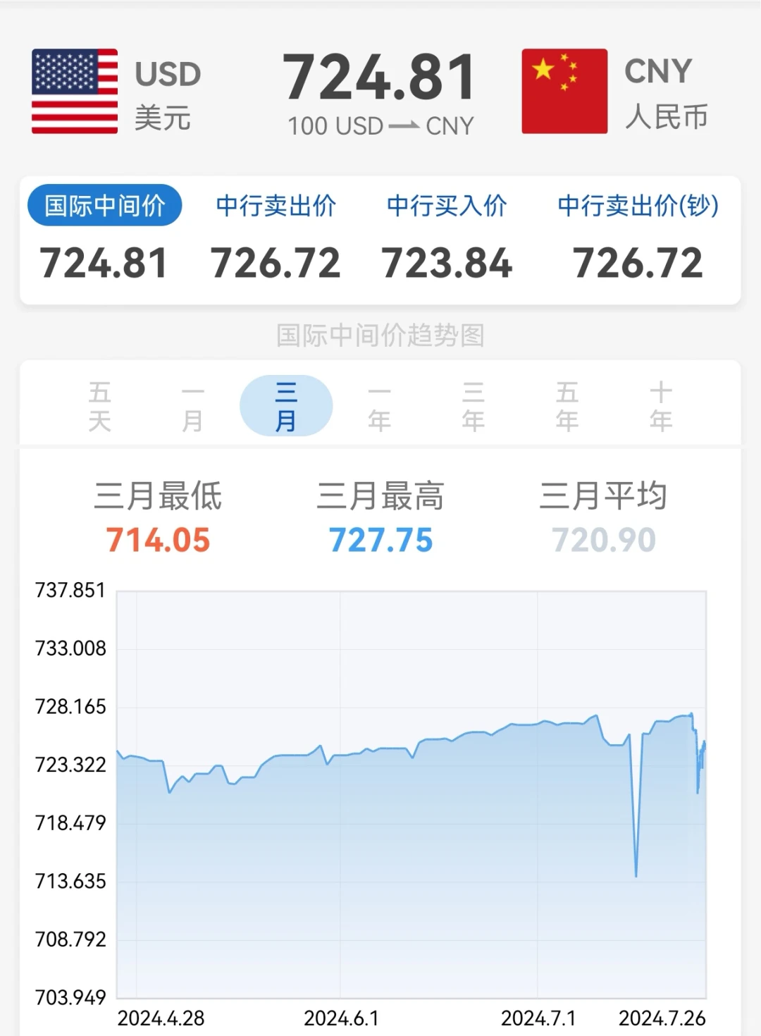 ??人民币兑美元汇率?