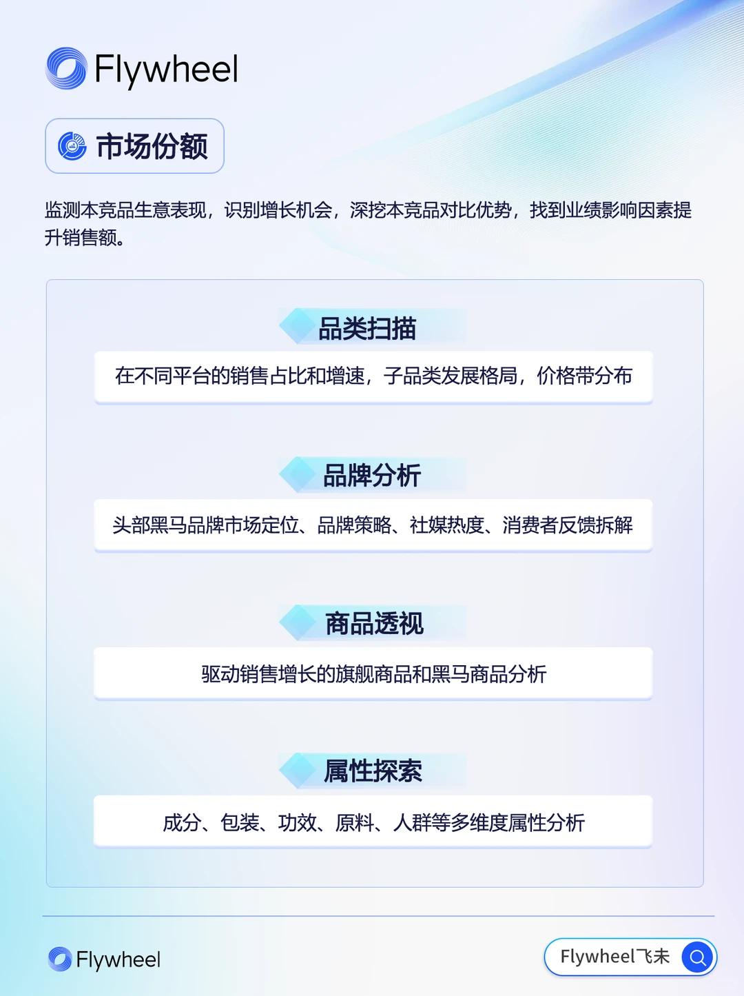 Flywheel飞未数据洞察 | 实时锁定爆品信号