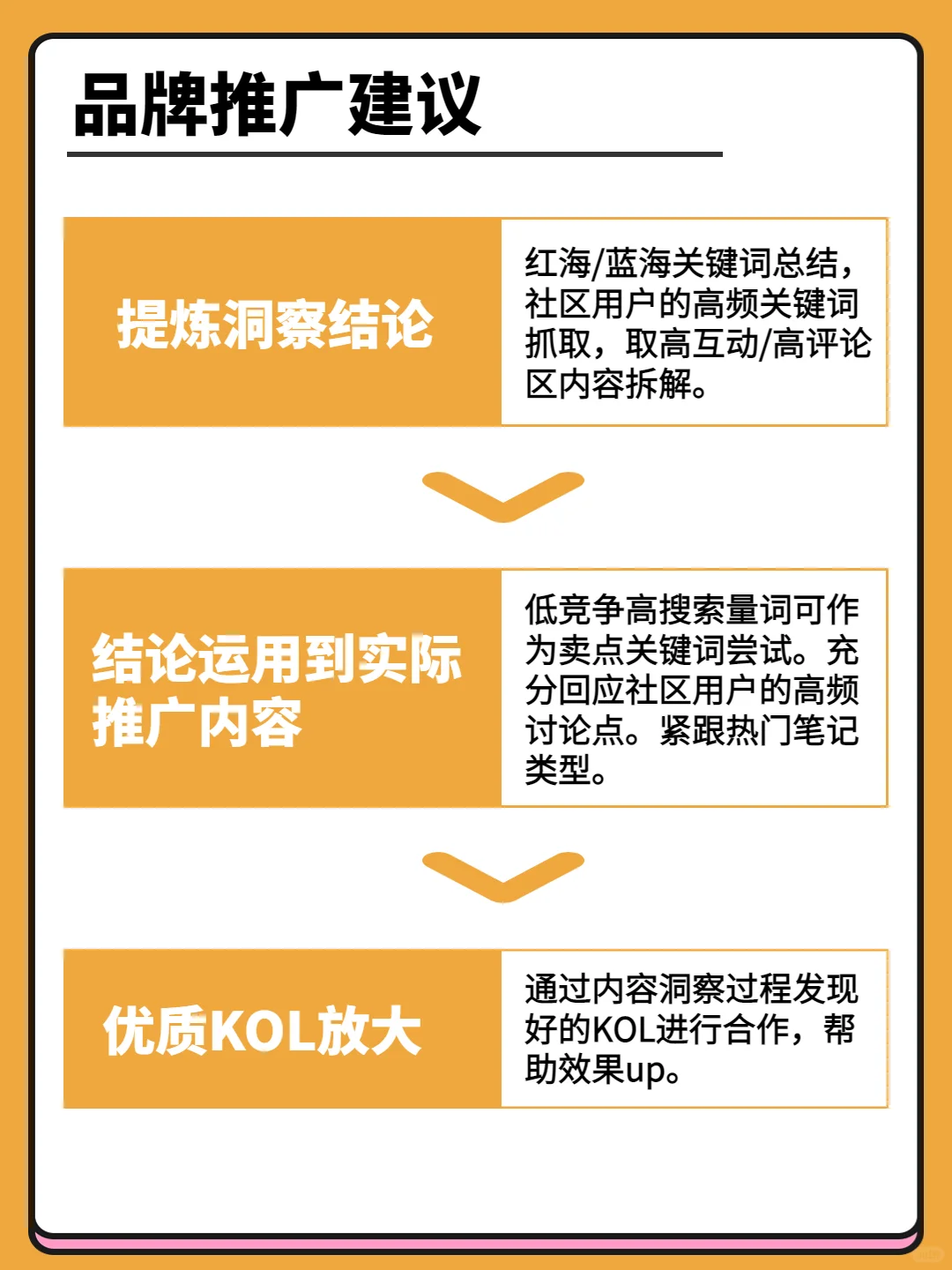 品牌洞察五部曲，实现品牌弯道超车