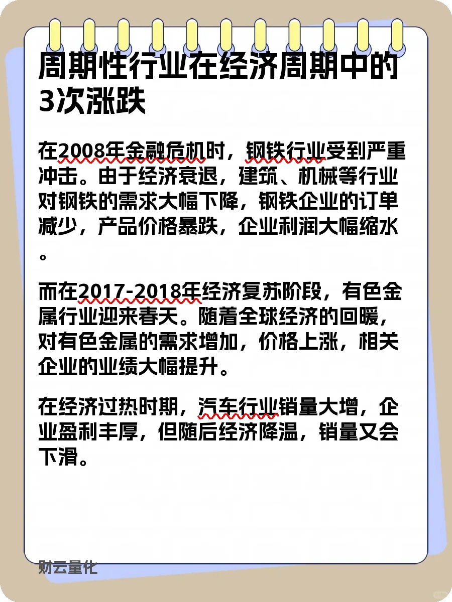 股票知识，周期性行业