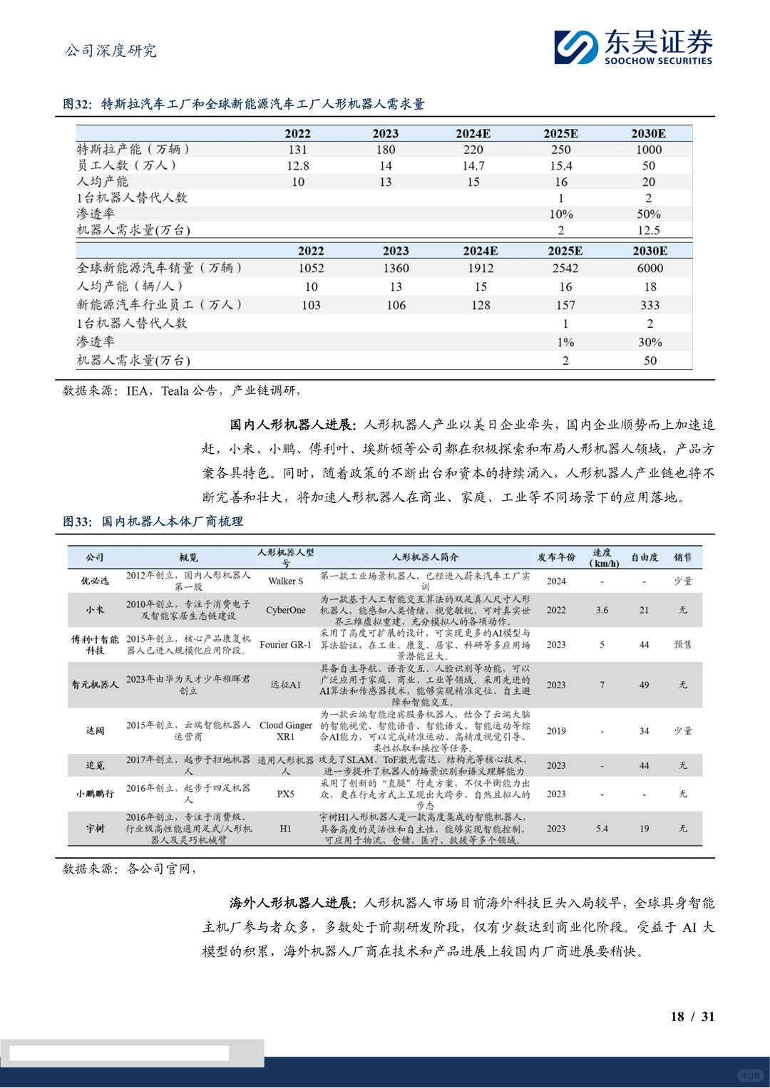 福立旺-乘人形机器人之风再启航