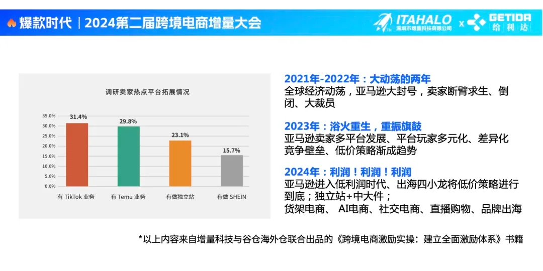 卖家新动向！热点平台扩展大调研