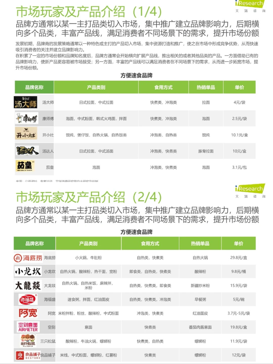 ✅行业洞察：中国方便速食行业研究报告