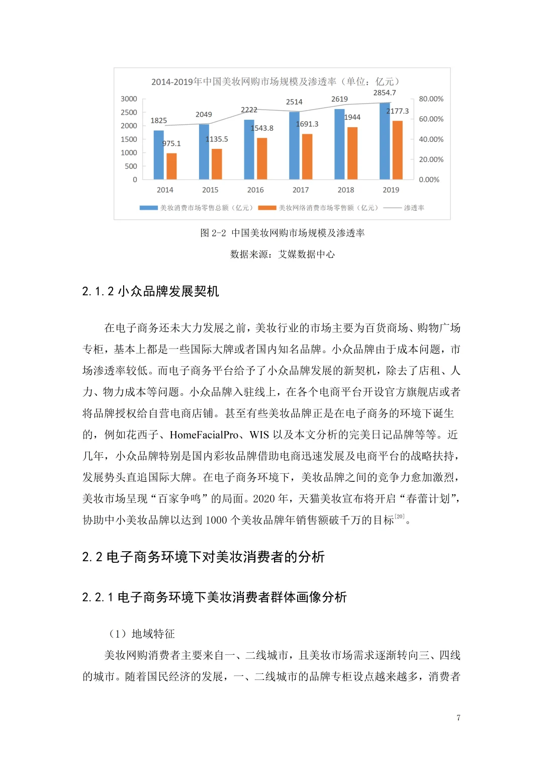 导师给的电子商务毕业论文让我们借鉴?