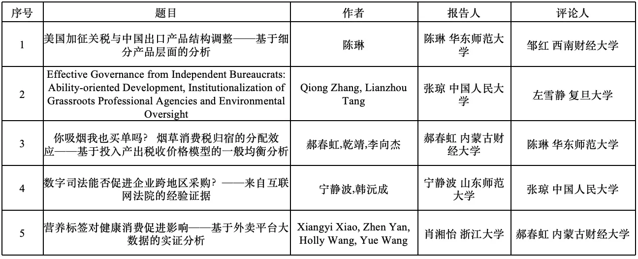 从经济年会女经济作者寻创新