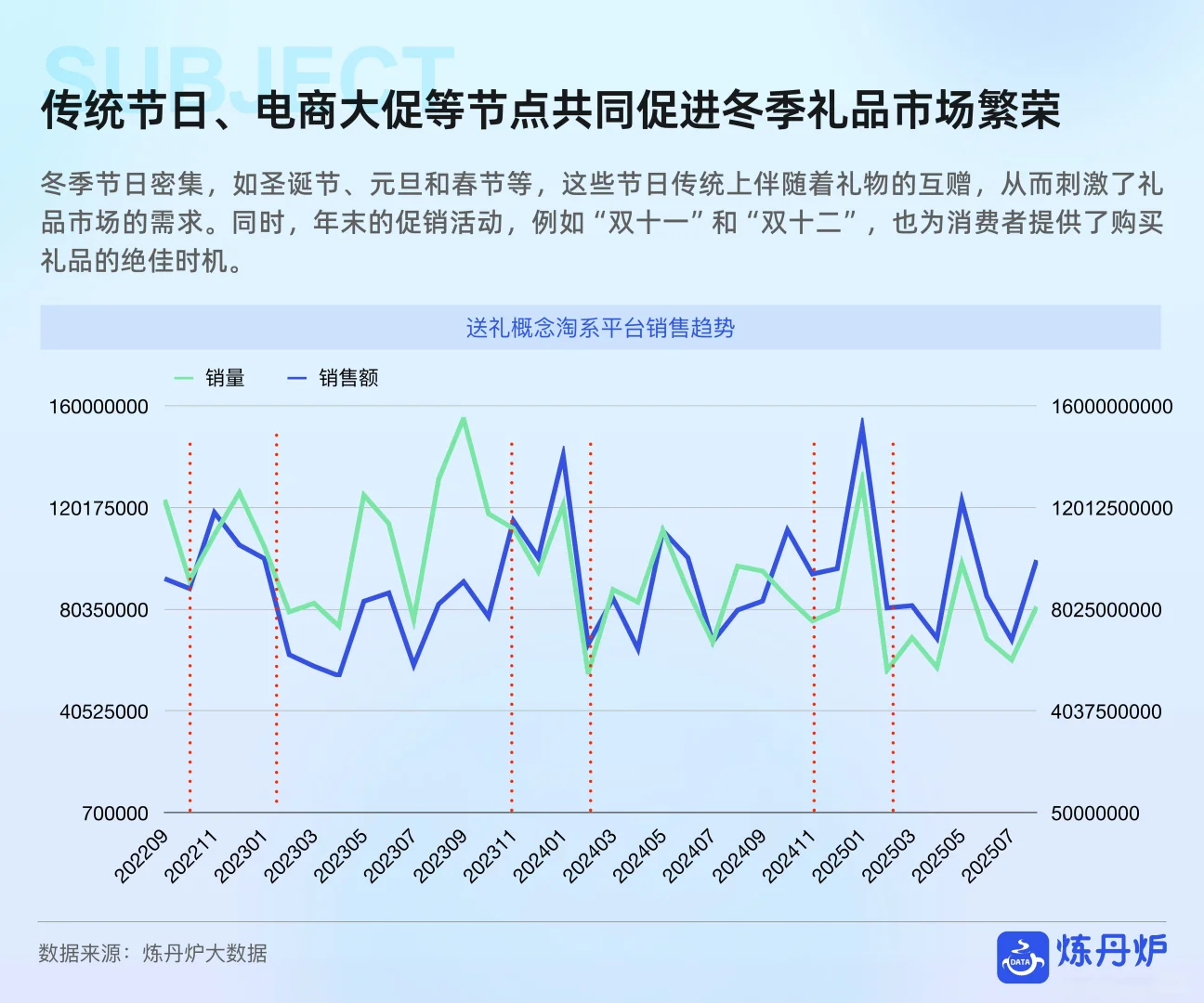 2025年冬季消费爆点预测