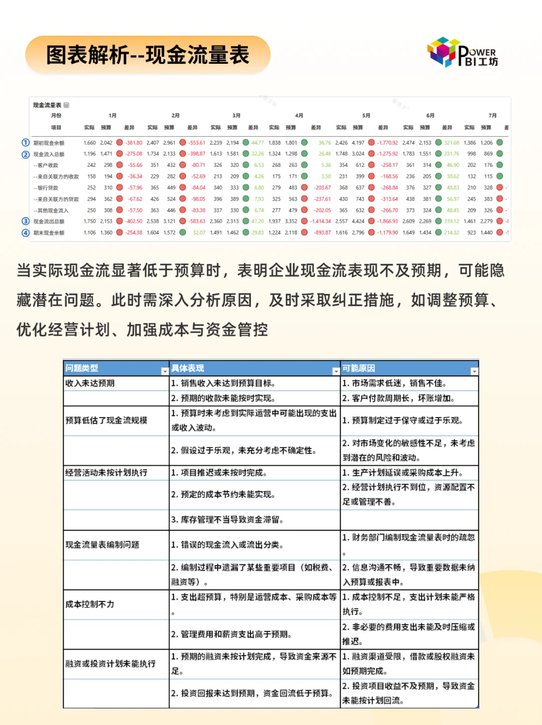 财务管理 | 如何搭建现金流预警分析仪表板
