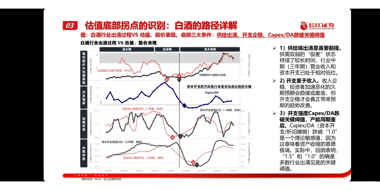 研究框架|理解估值本质：产业生命周期角度