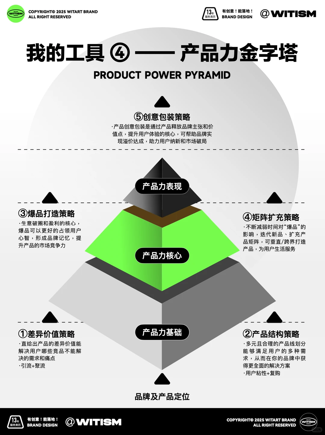 ?我是怎么做品牌的?My品牌全案方法论!