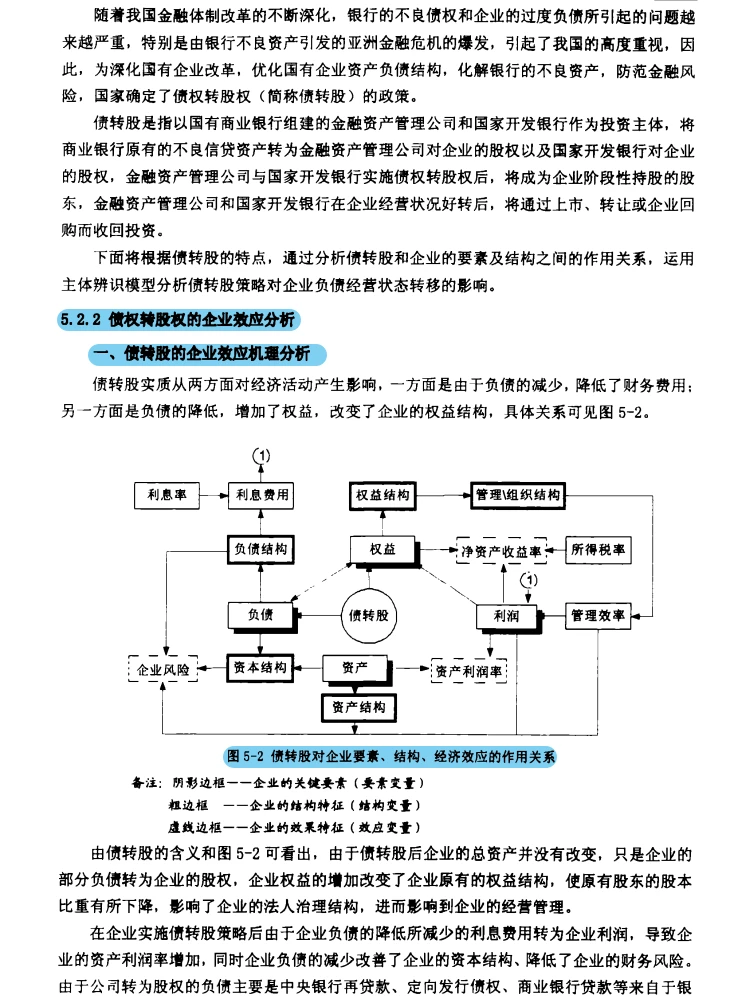 企业负债经营破局！双模型 + 策略干货?