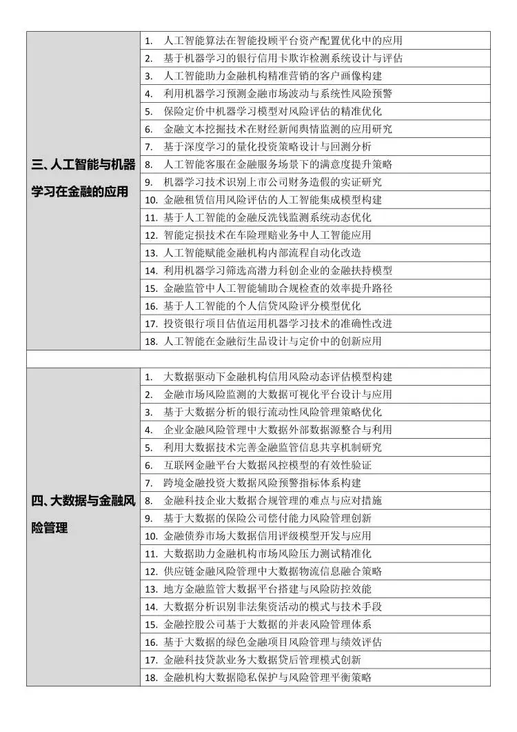 金融科技专业论文选题（200个）??