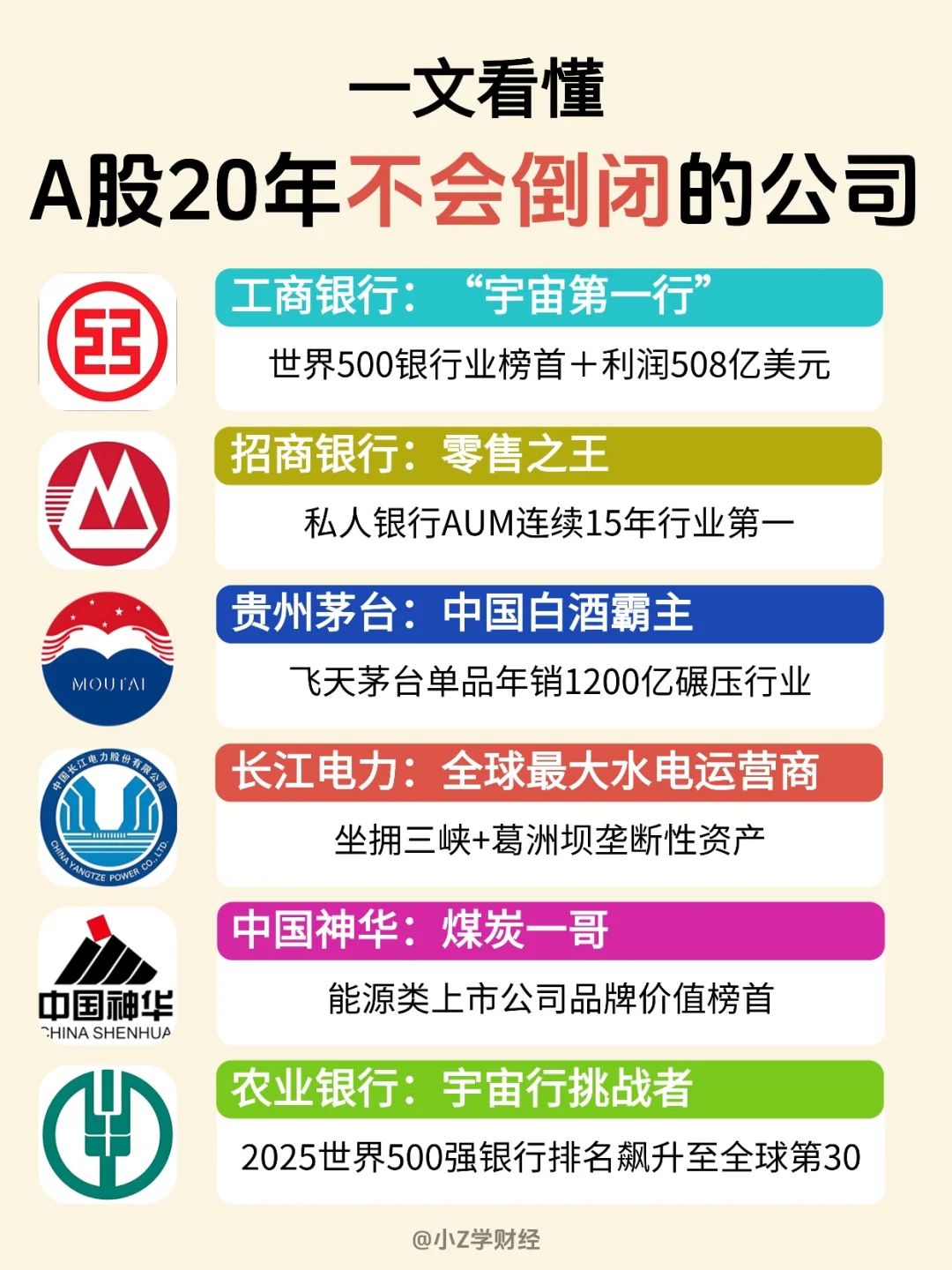 ?A股未来20年大概率不会倒闭的公司❗