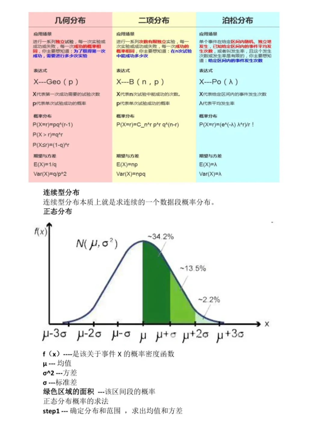 15页数据分析统计学知识梳理